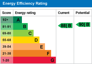 EPC Graph