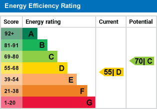 EPC Graph