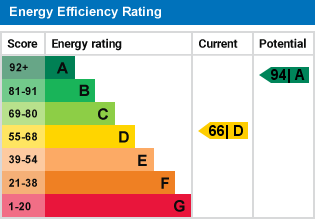 EPC Graph