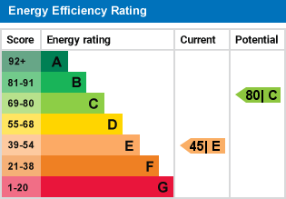 EPC Graph